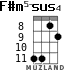 F#m5-sus4 для укулеле - вариант 3
