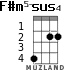 F#m5-sus4 для укулеле