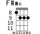 F#m6 для укулеле - вариант 3