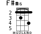 F#m6 для укулеле - вариант 1