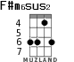 F#m6sus2 для укулеле - вариант 2