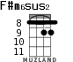F#m6sus2 для укулеле - вариант 3