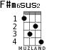 F#m6sus2 для укулеле - вариант 1