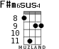 F#m6sus4 для укулеле - вариант 3
