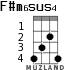 F#m6sus4 для укулеле - вариант 1