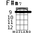 F#m7 для укулеле - вариант 4