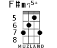 F#m75+ для укулеле - вариант 2