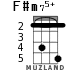 F#m75+ для укулеле - вариант 1