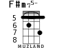 F#m75- для укулеле - вариант 2