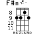 F#m75- для укулеле - вариант 3