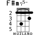 F#m75- для укулеле
