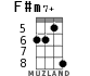 F#m7+ для укулеле - вариант 2