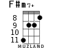 F#m7+ для укулеле - вариант 3