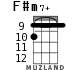F#m7+ для укулеле - вариант 4