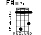 F#m7+ для укулеле - вариант 1