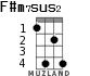 F#m7sus2 для укулеле - вариант 2