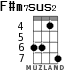 F#m7sus2 для укулеле - вариант 3