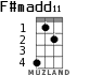 F#madd11 для укулеле - вариант 2