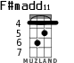 F#madd11 для укулеле - вариант 3