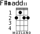 F#madd11 для укулеле - вариант 1