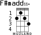 F#madd11+ для укулеле - вариант 2