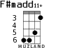 F#madd11+ для укулеле - вариант 3