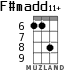 F#madd11+ для укулеле - вариант 5
