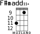 F#madd11+ для укулеле - вариант 7