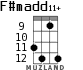 F#madd11+ для укулеле - вариант 8