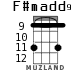 F#madd9 для укулеле - вариант 2