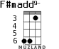 F#madd9- для укулеле - вариант 2