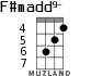 F#madd9- для укулеле - вариант 3