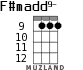 F#madd9- для укулеле - вариант 5