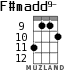 F#madd9- для укулеле - вариант 6