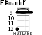 F#madd9- для укулеле - вариант 7