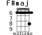 F#maj для укулеле - вариант 1