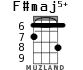 F#maj5+ для укулеле - вариант 1