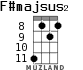 F#majsus2 для укулеле - вариант 2