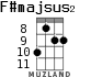 F#majsus2 для укулеле - вариант 1