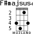 F#majsus4 для укулеле - вариант 2