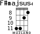 F#majsus4 для укулеле - вариант 3