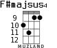 F#majsus4 для укулеле - вариант 4