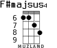 F#majsus4 для укулеле - вариант 1