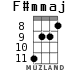 F#mmaj для укулеле - вариант 3