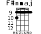 F#mmaj для укулеле - вариант 4