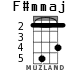 F#mmaj для укулеле - вариант 1