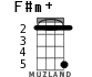 F#m+ для укулеле - вариант 2