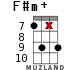 F#m+ для укулеле - вариант 11