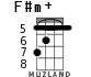 F#m+ для укулеле - вариант 4