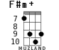 F#m+ для укулеле - вариант 5